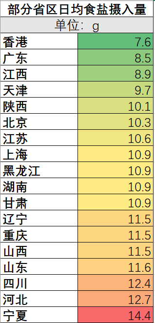 人均盐摄入量_摄入量和同化量图解(2)