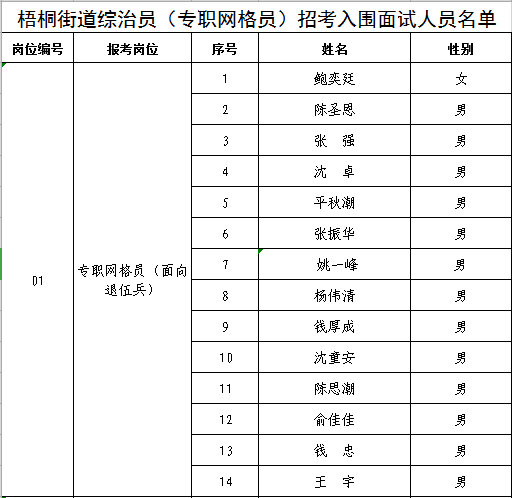 综治网格员流动人口管理_综治中心网格化展板