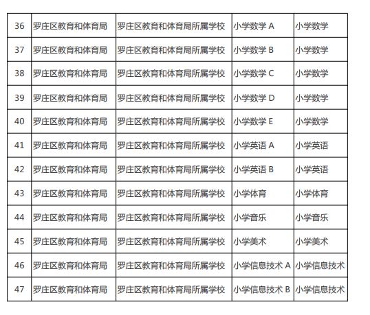 罗庄招聘_罗庄这两个街道招聘社区工作人员了 大专就能报(3)