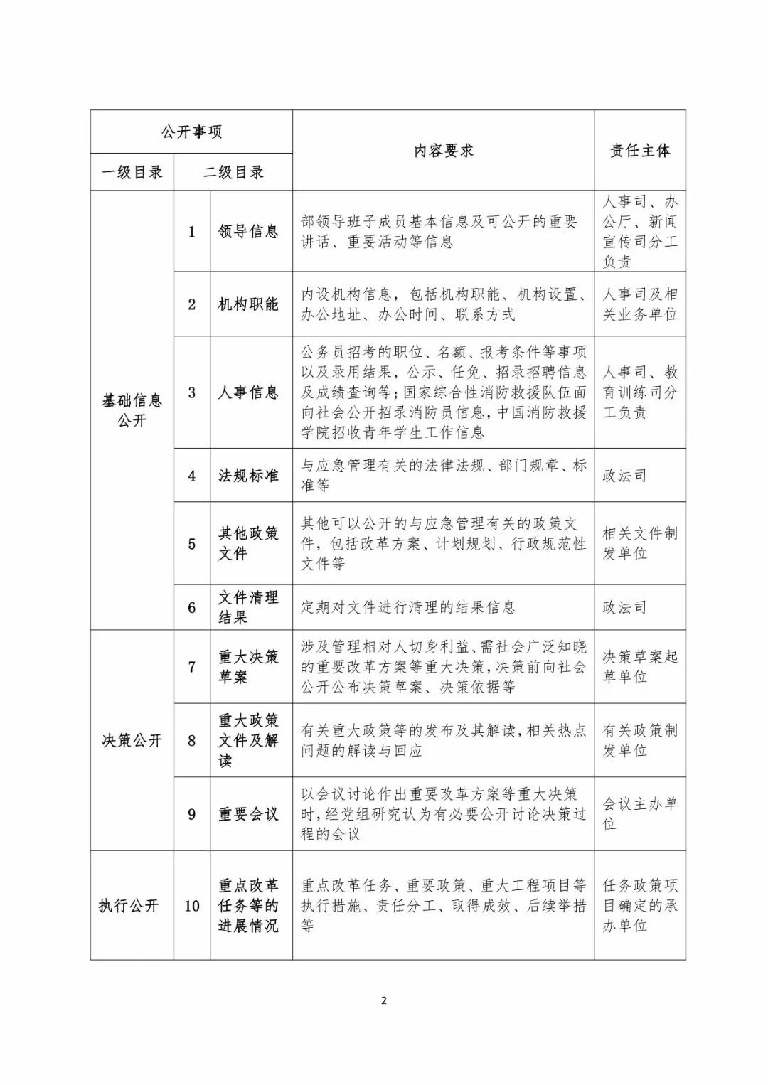 应急管理部政府信息主动公开基本目录发布