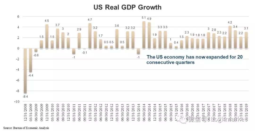 2019年二季度GDP_如何看待印度2019年第二季度gdp增速只有5