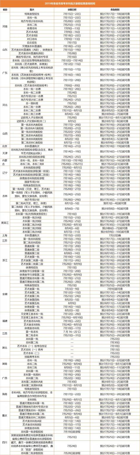 2019年高考全国各省市录取结果查询时间汇总