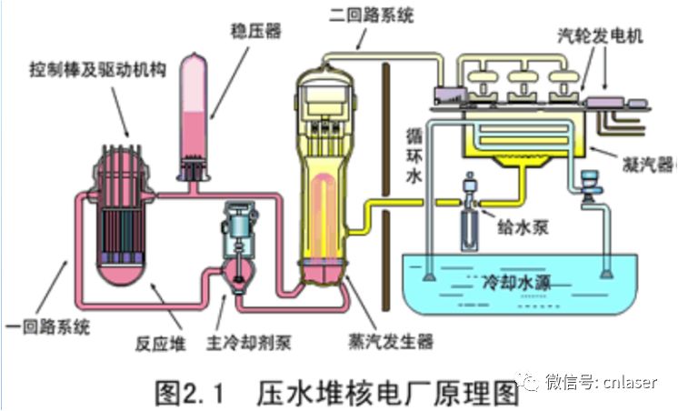 莫立许反应的原理_3. 名称:   莫立许(molisch)反应   原理:单糖、低聚糖、和多糖都有此反应.