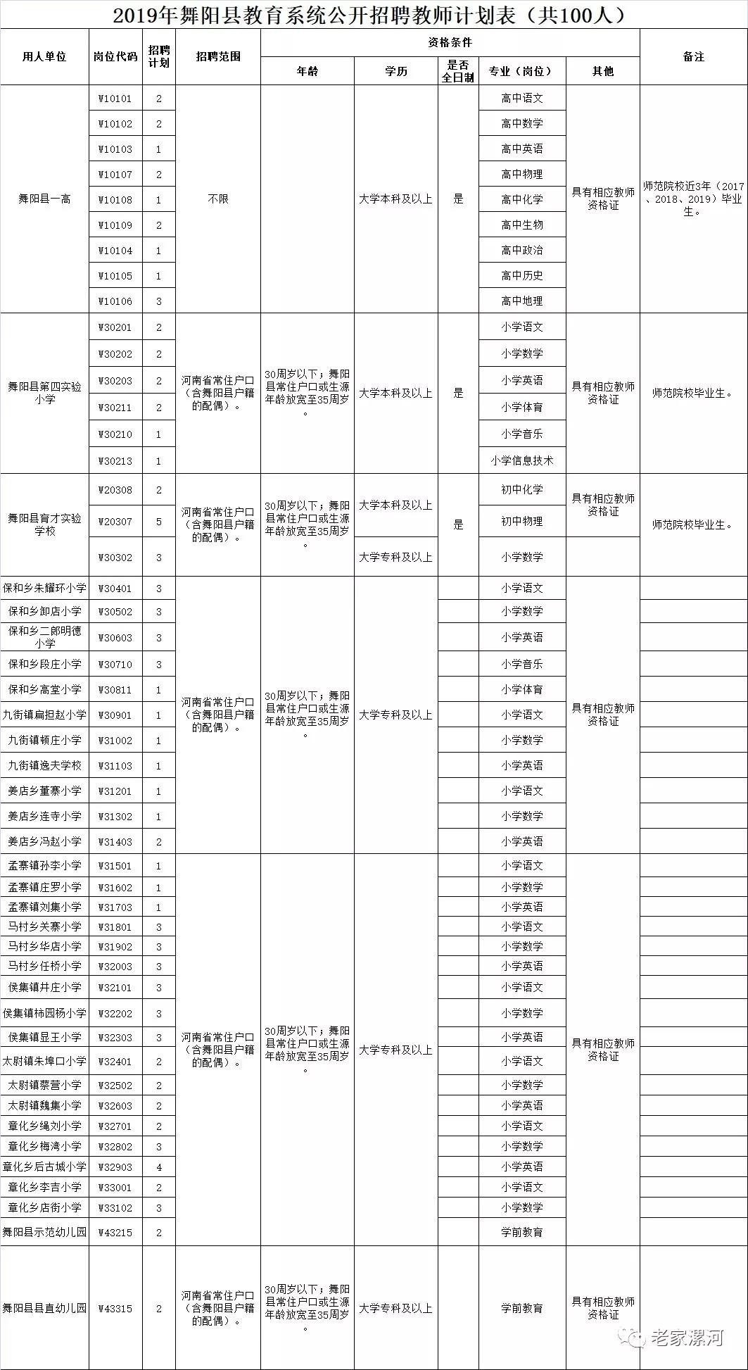 漯河市郾城区GDP2019年_漯河市郾城区征兵(3)