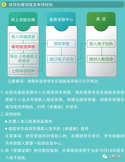 @云龙学子，生源地信用助学贷款开始受理....相互转告！