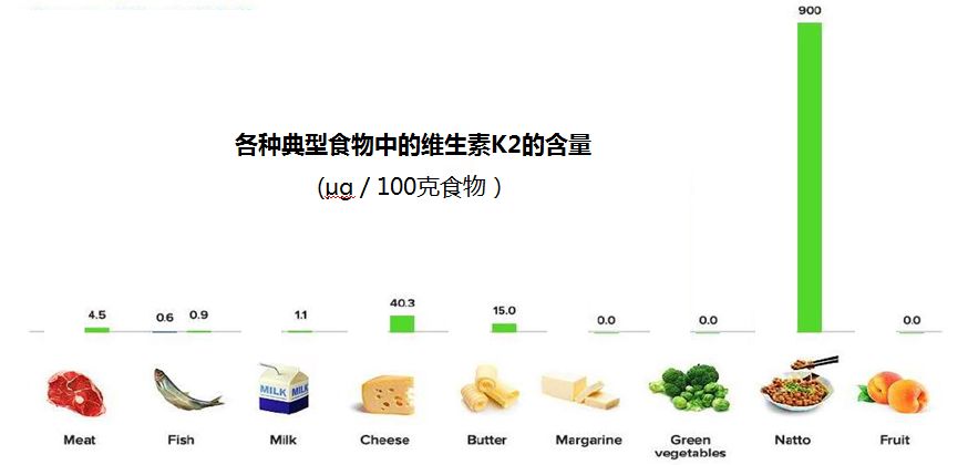 适应人群广: 孕产妇,儿童,成年人 宝素康多维·维生素k2售价: 298元