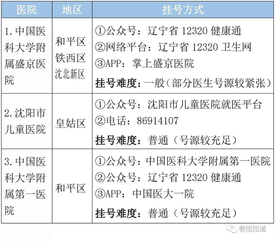 妇科病排名_妇科病图片症状