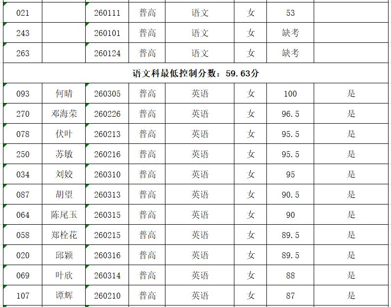 平江人口有多少_岳阳市各区县经济和人口 岳阳楼区GDP第一,平江县人口最多(2)