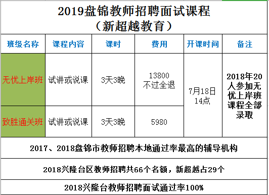 盘锦教师招聘_2016辽宁盘锦特岗教师教师招聘公告(2)