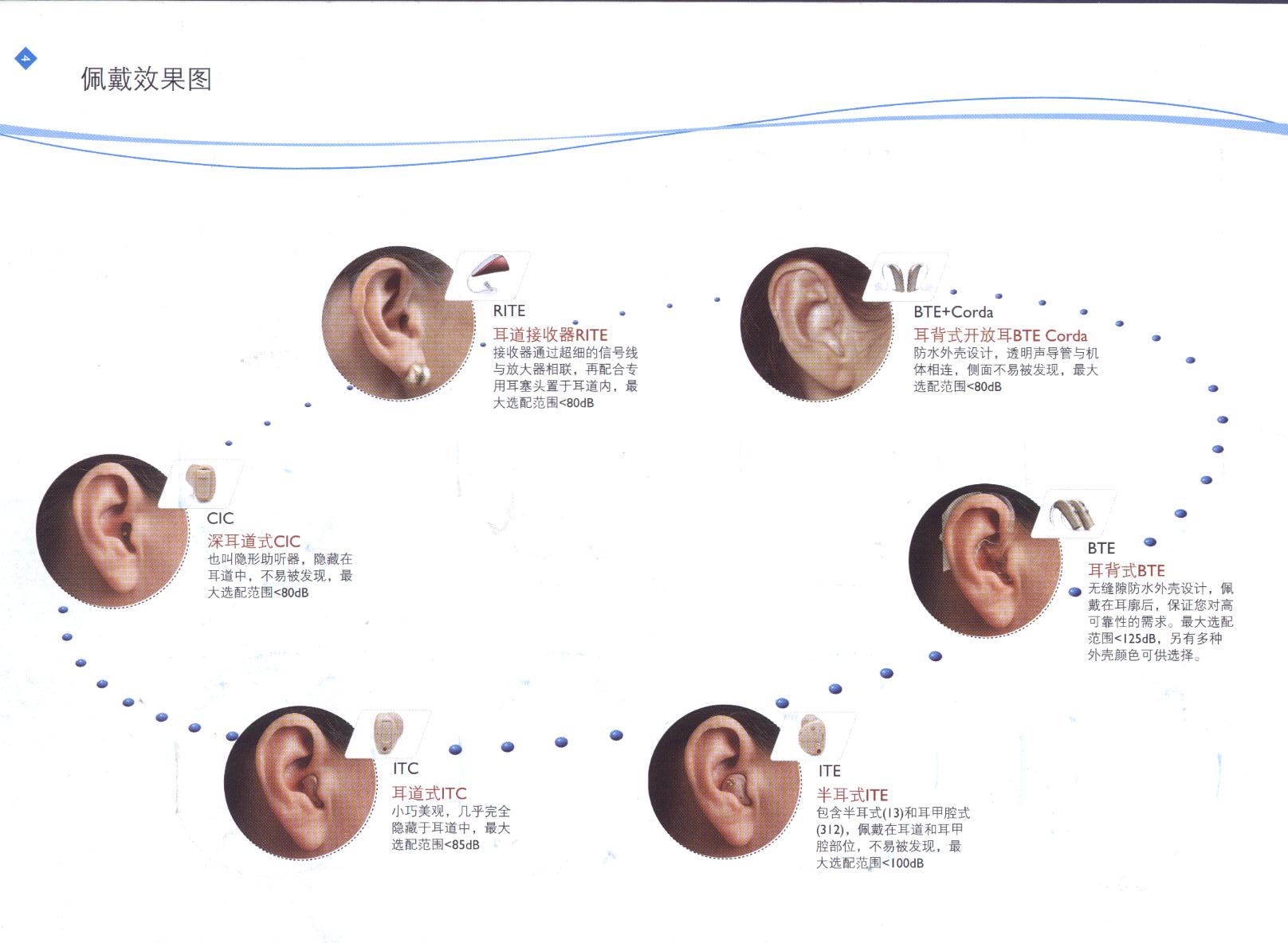 铜陵长江东路惠耳助听器:耳背式助听器好,还是定制式耳道机好