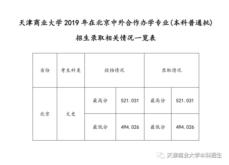 天津商业大学全国排名_天津商业大学公共浴室(3)