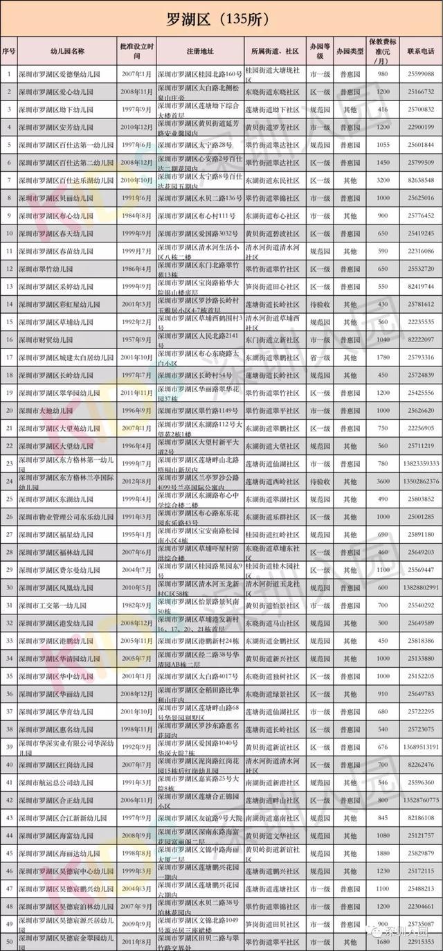 深圳福田幼儿园排名_深圳福田