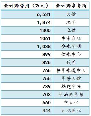律所收入排名_律所图片
