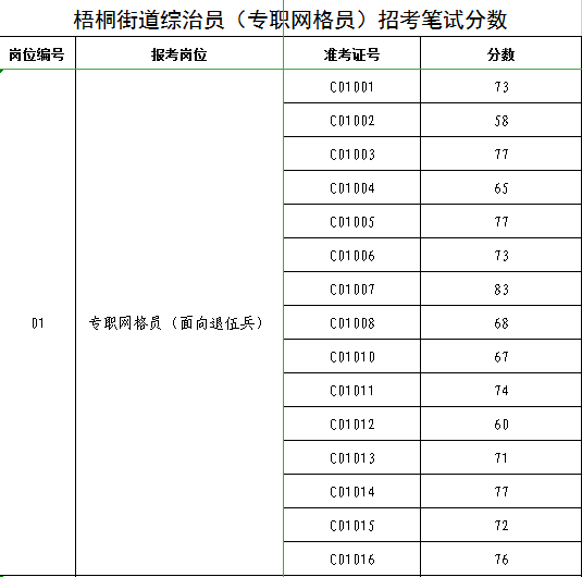 综治网格员流动人口管理_综治中心网格化展板