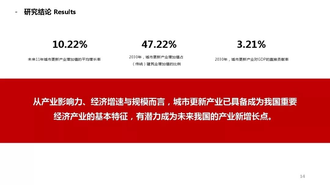 重庆2030年GDP(3)