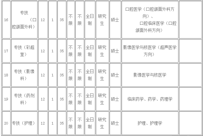 二甲医院招聘_临汾市第二人民医院开展2019年校园招聘工作