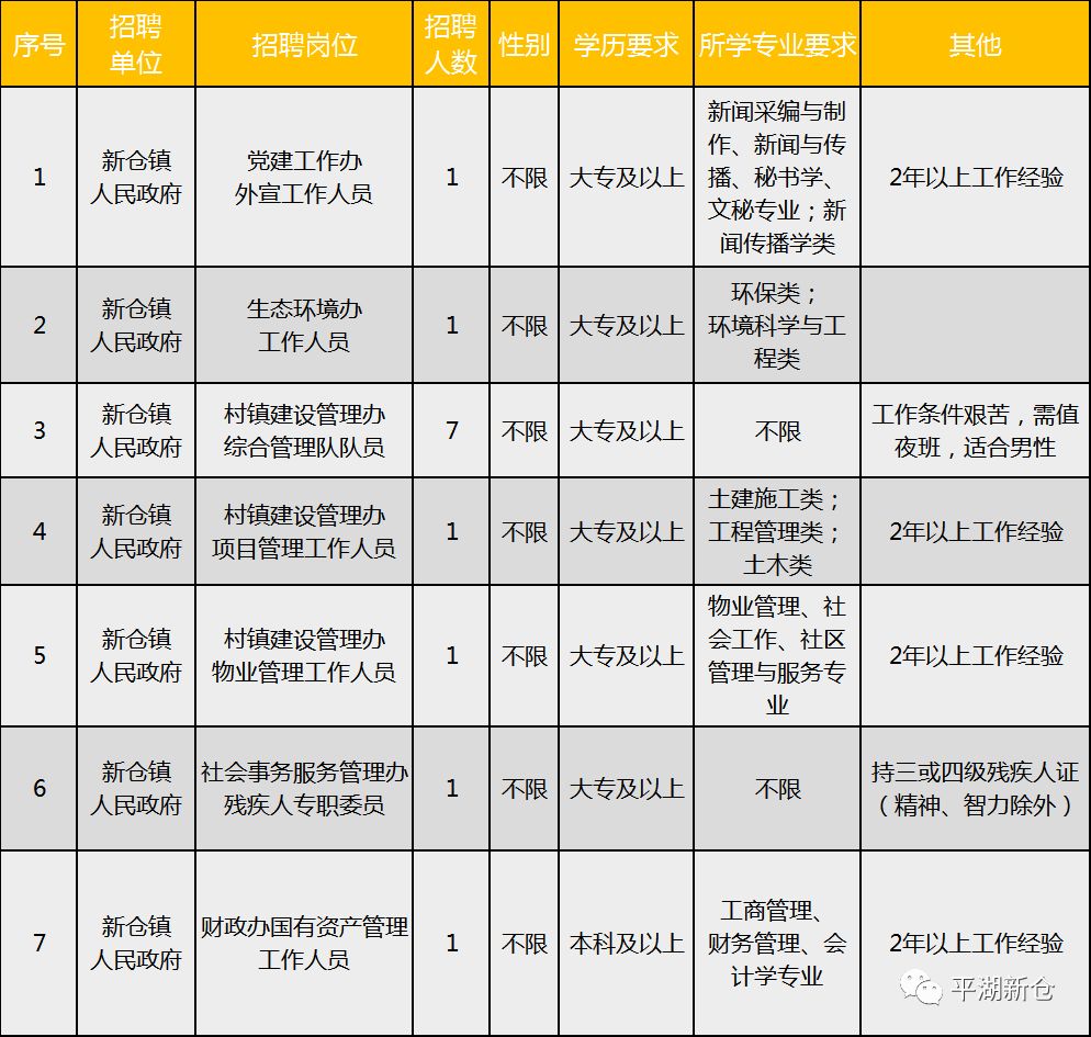 新仓镇人口_人口老龄化