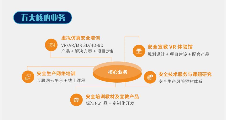 招聘区域销售_招聘区域销售经理 5名