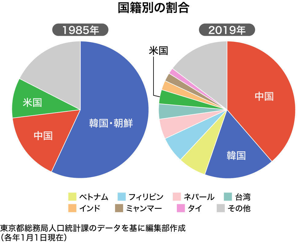 东京人口数_896个城镇正在消失,越来越多年轻人远走他乡去到大城市(2)