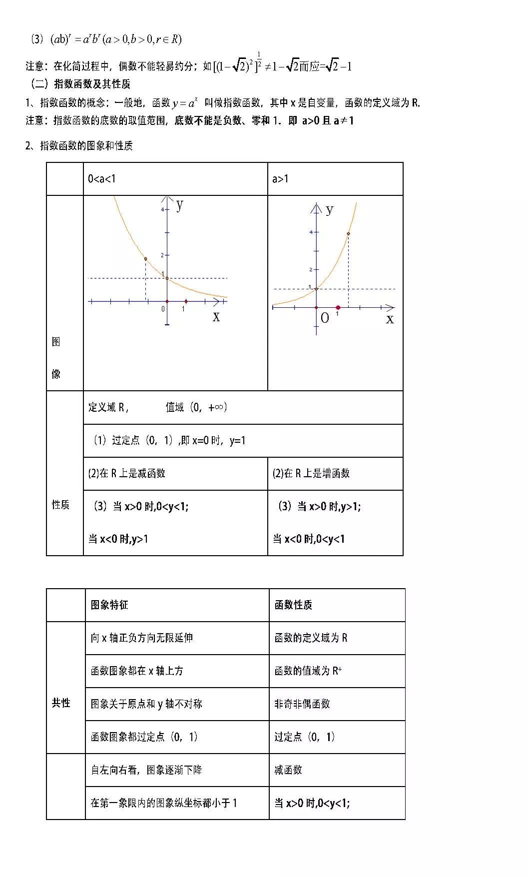 高一数学知识点总结