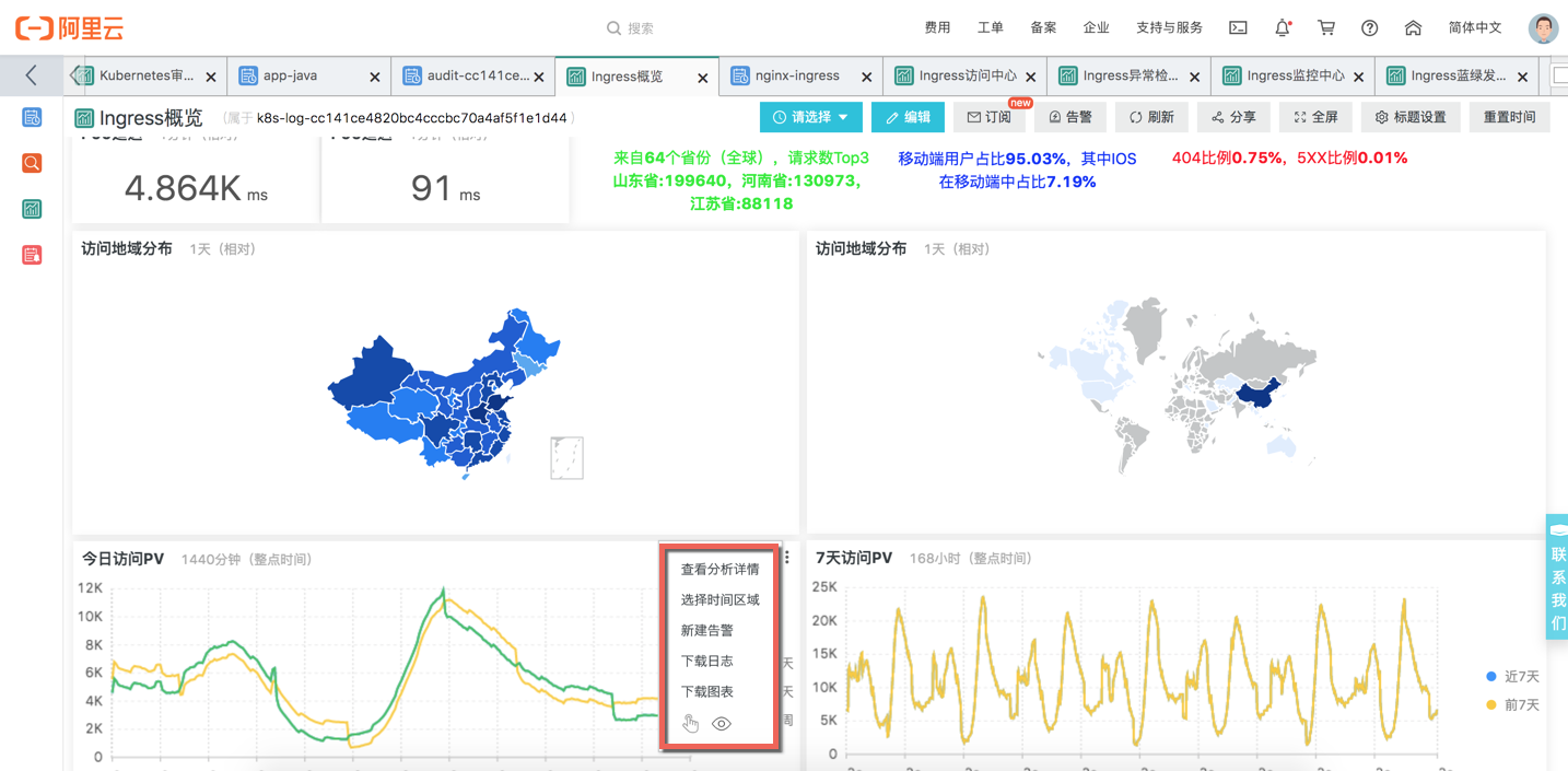kubernetes ingress日志分析入门