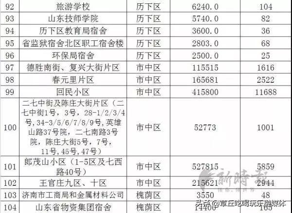 章丘区区内常住人口多少_章丘区人民医院