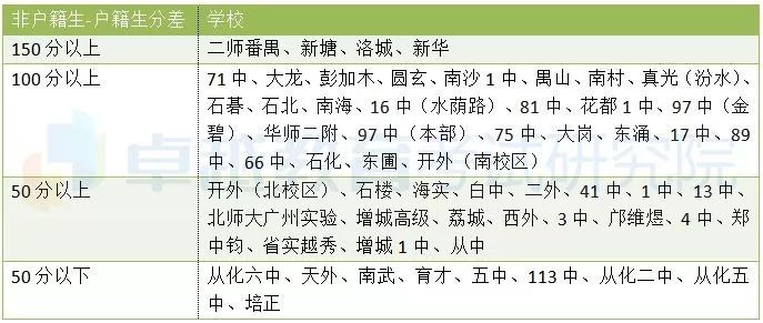 考生户籍人口对比_中国户籍人口排名(3)