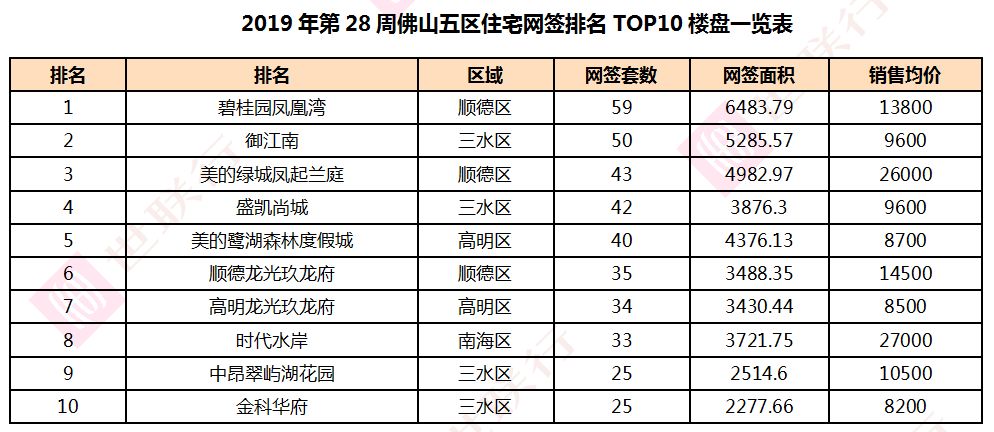 顺德龙江镇gdp排名_荟智专栏 2019中国百强区发布 广东一个区,GDP超过100多个国家(2)