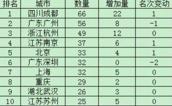 兰若庭简谱_儿歌简谱(2)