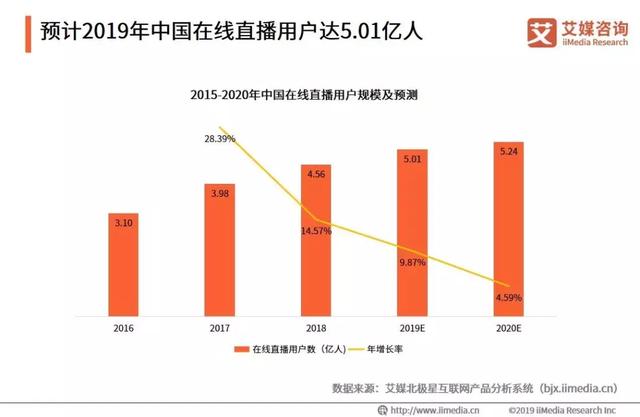 2019一季度出生人口数量_历年人口出生数量图