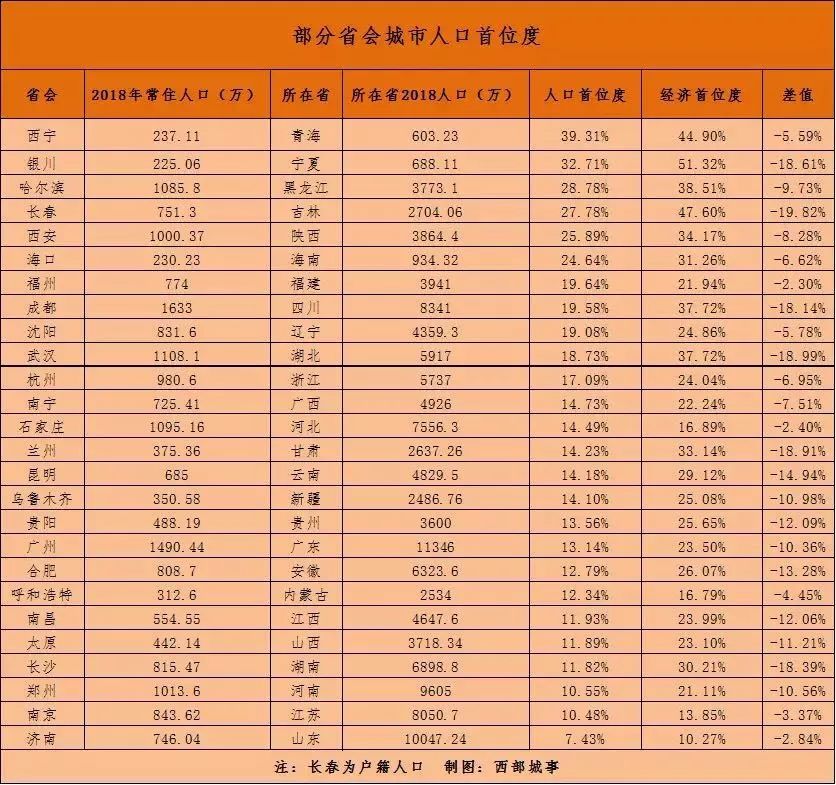 上千万人口_ppt上人口的图案(3)