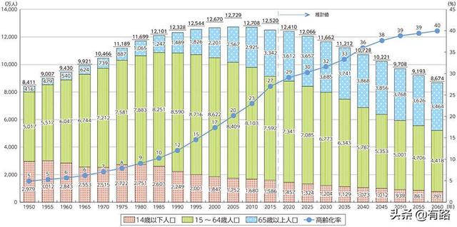 日本人口和地_日本城市和人口分布图