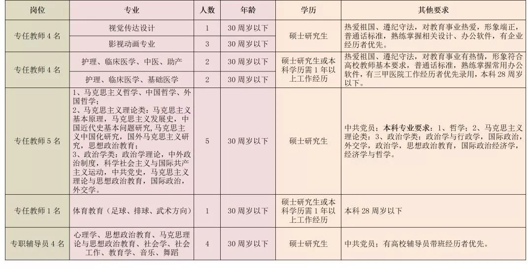 学工招聘_学工助理团招新海报CDR素材免费下载 红动网(4)