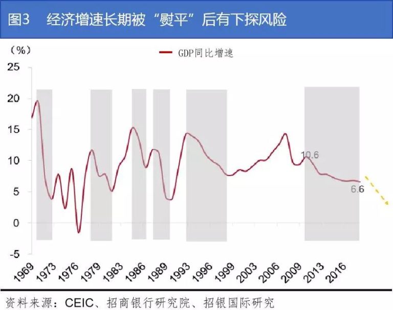 人口数量老龄化消费升级_人口老龄化图片(2)