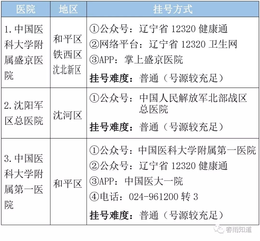 沈阳妇科排名_沈阳都市妇科医院(2)
