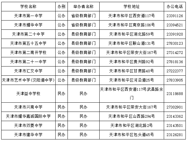 天津16区初中高中完中一览表学校性质地址电话全都有