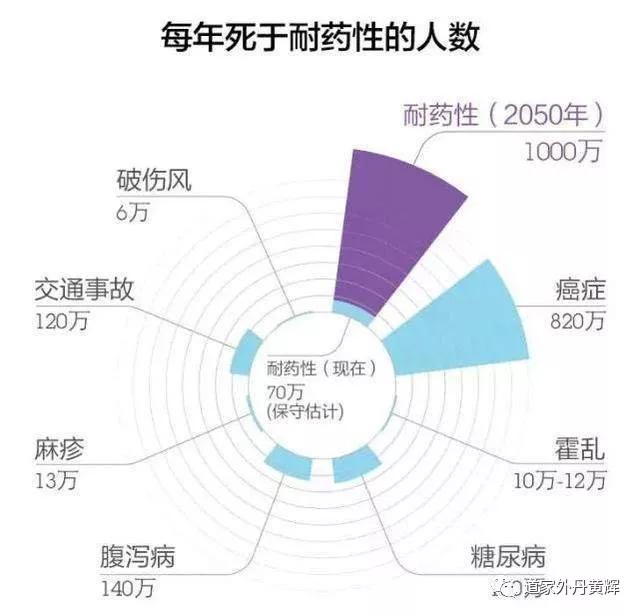                     【古方】春晚上的25个舞者中竟有18个是因发烧时滥用抗生素致聋！