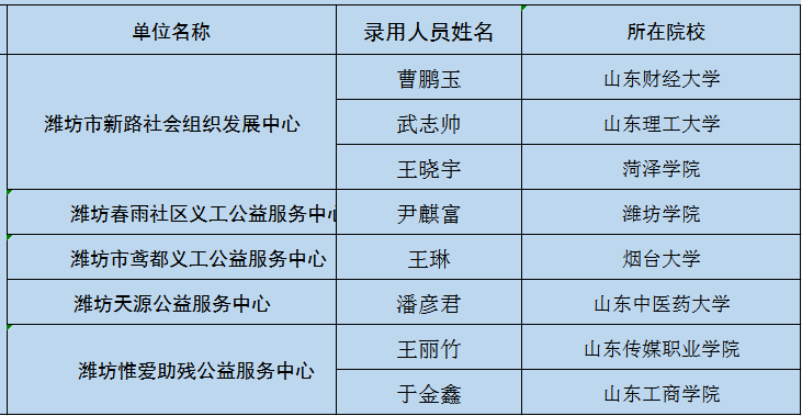 2019年潍坊出生人口_潍坊人口(3)