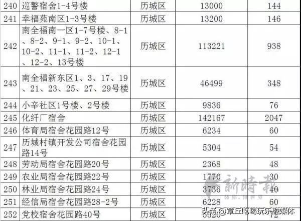 章丘区区内常住人口多少_章丘区人民医院(3)