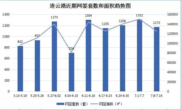 赣榆开发区gdp_江苏省赣榆海洋经济开发区