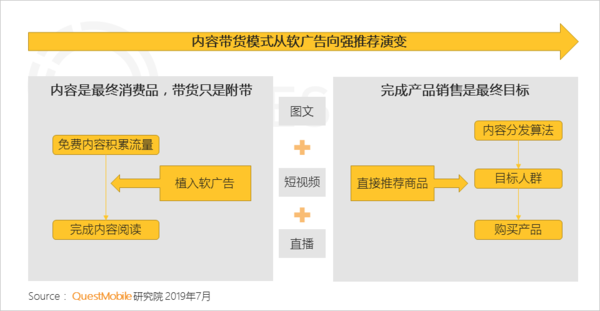 QuestMobile发布内容电商研究报告 能不能带货最重要 银河娱乐平台官方网