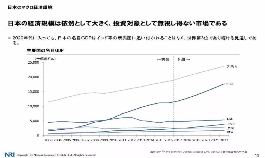 日本主要产业gdp_中国城市发展的的秘密和未来(2)