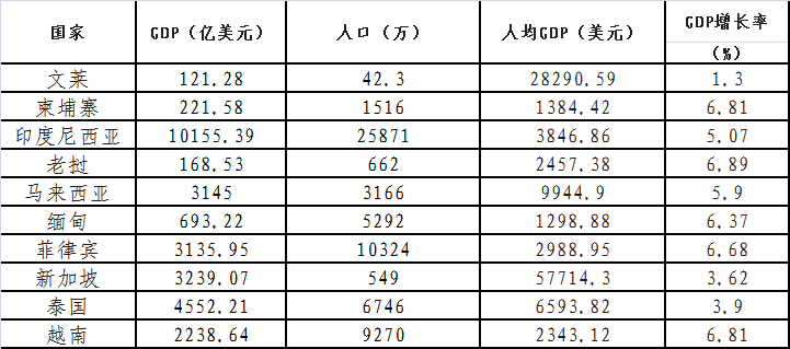 越南总人口多少_越南是一个怎样的国家(2)