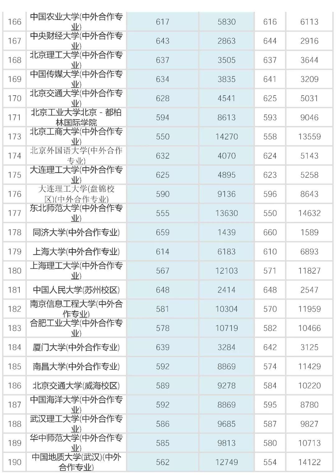 提档线排名_手机处理器排名(3)