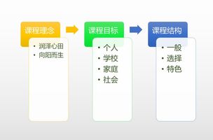 润泽招聘_泽润地产招聘,招聘以下岗位(4)