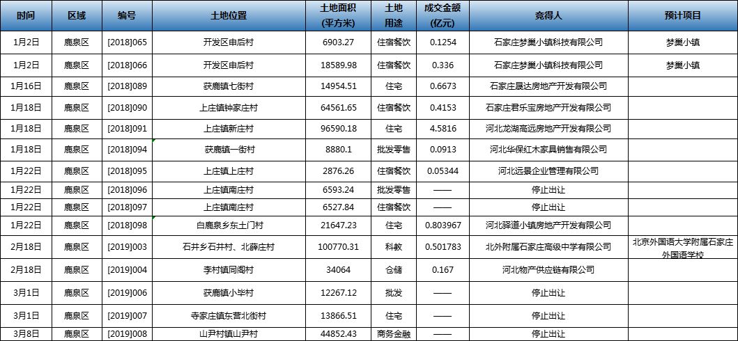 藁城区比鹿泉的gdp_刚刚,国家正式宣布 河北没买房子的恭喜了 附石家庄楼盘最新报价 好消息(2)