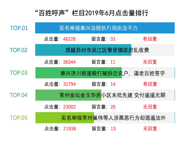 连云港市赣榆区的gdp_连云港各区县 东海县人口最多面积最大,赣榆区GDP第一(3)