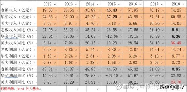 厨电十大排名_小厨娘十大特色菜图片