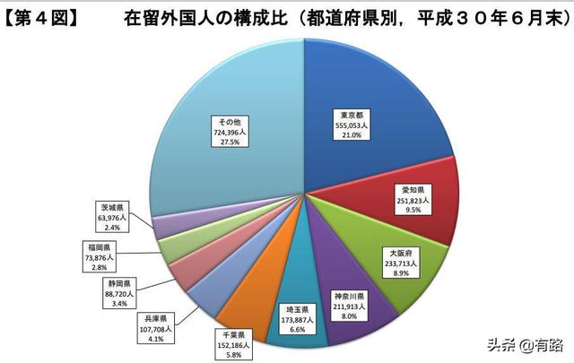 东京人口占比_东京都轨道交通发展特征与动力机制 ▎东京都统计年鉴1920 201(2)