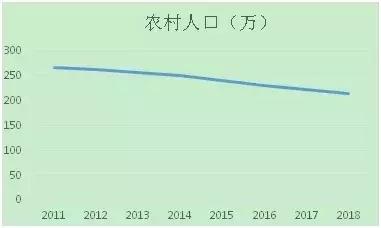 常州市主城区人口多少人口_常州市城区图片(2)